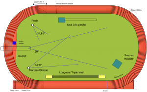1100px-Piste_athlétisme-fr.svg