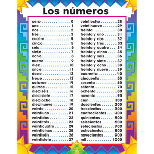 The spanish numbers one to one hundred 