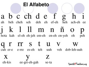The Spanish alphabet a-z