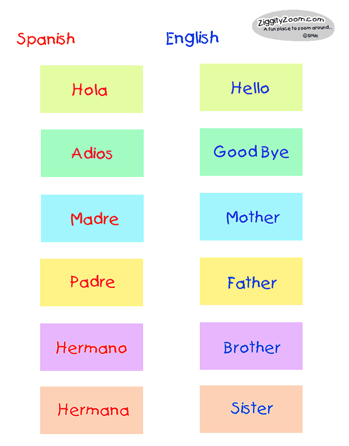How To Say All The Spanish Words