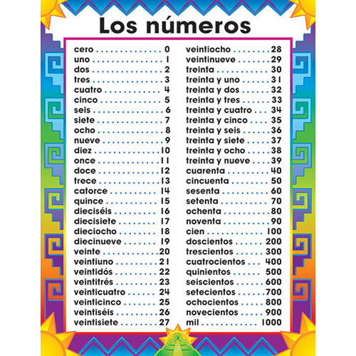 spanish numbers 50